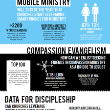 2013 ministry trends