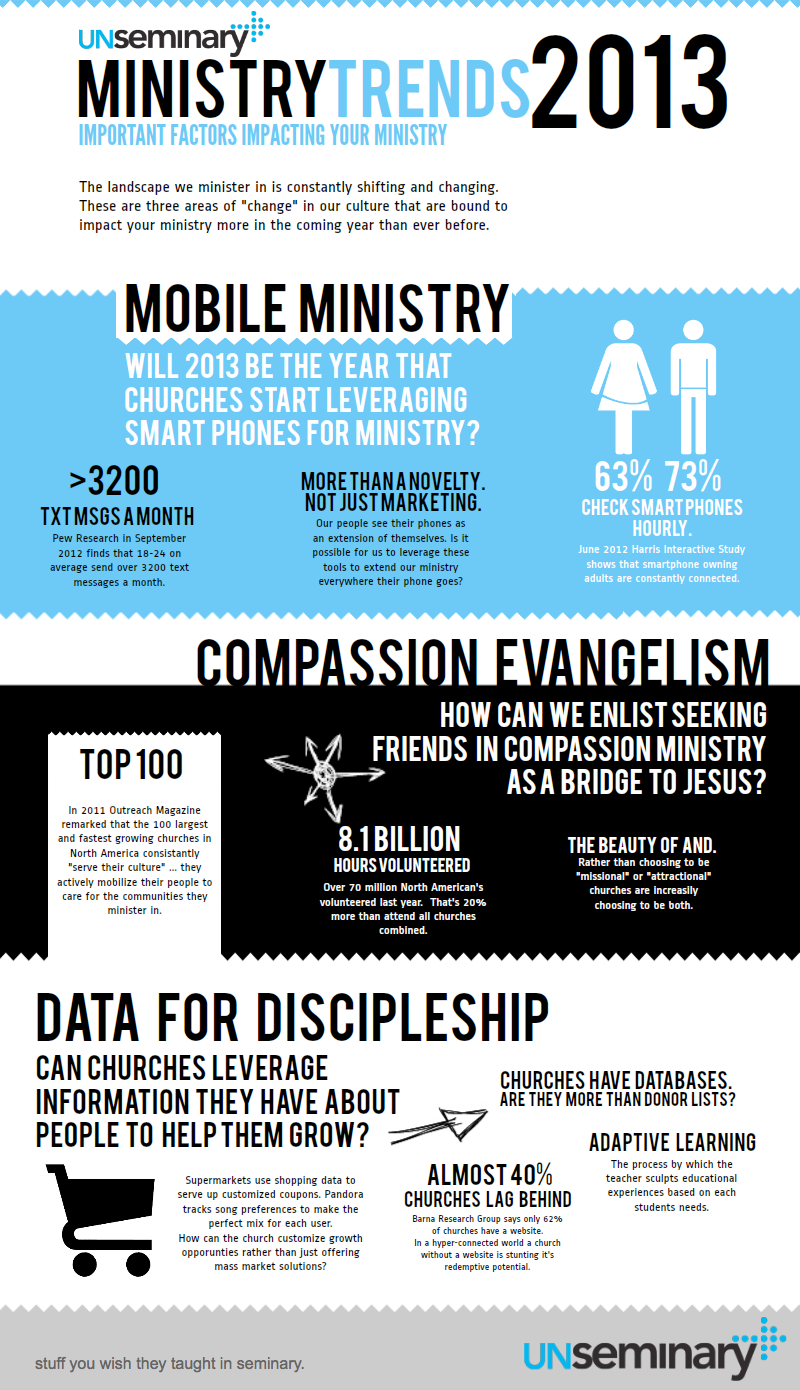 2013 ministry trends