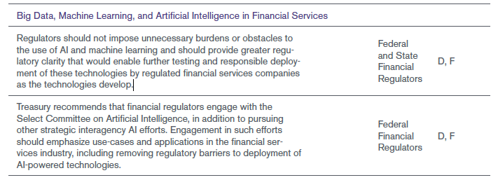 2018 treasury recommendations to congress regarding AI