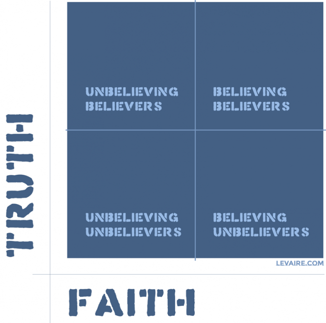 believers matrix